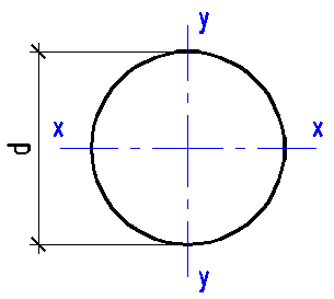 Размеры круга