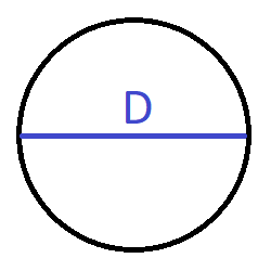 площадь через диаметр